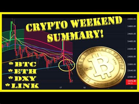 chainlink chart history oversized monogram chainlink crossbody bag Bitcoin Weekly Summary - BTC / ETH / DXY / Chainlink!